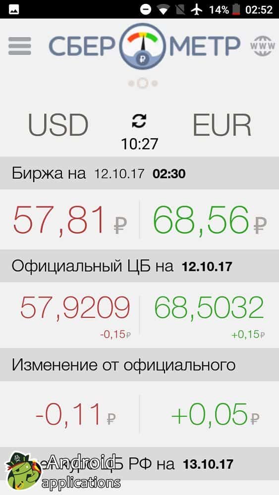 Скриншот #1 из программы Сберометр: курс доллара завтра